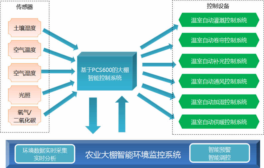 151442400563293143wM.jpg 圖10控制示意.jpg
